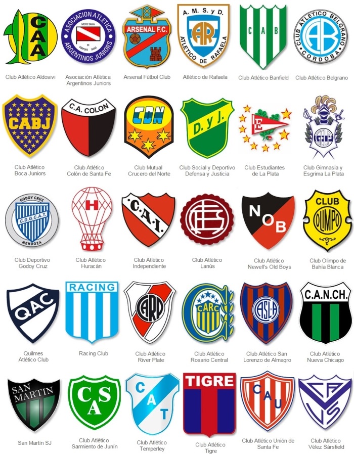 Argentina Futebol - Classificação do campeonato Argentino ate o momento  25/01/2020 Os 10 primeiros